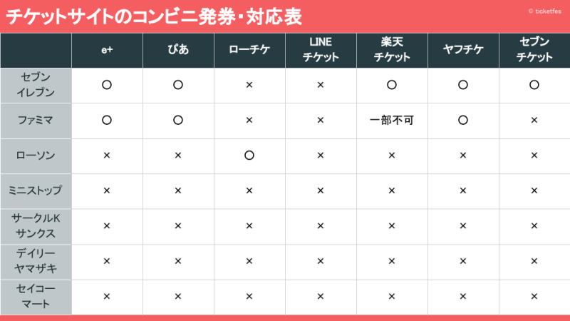 チケットを買いたいとき 購入手数料比較と注意点 チケフェス